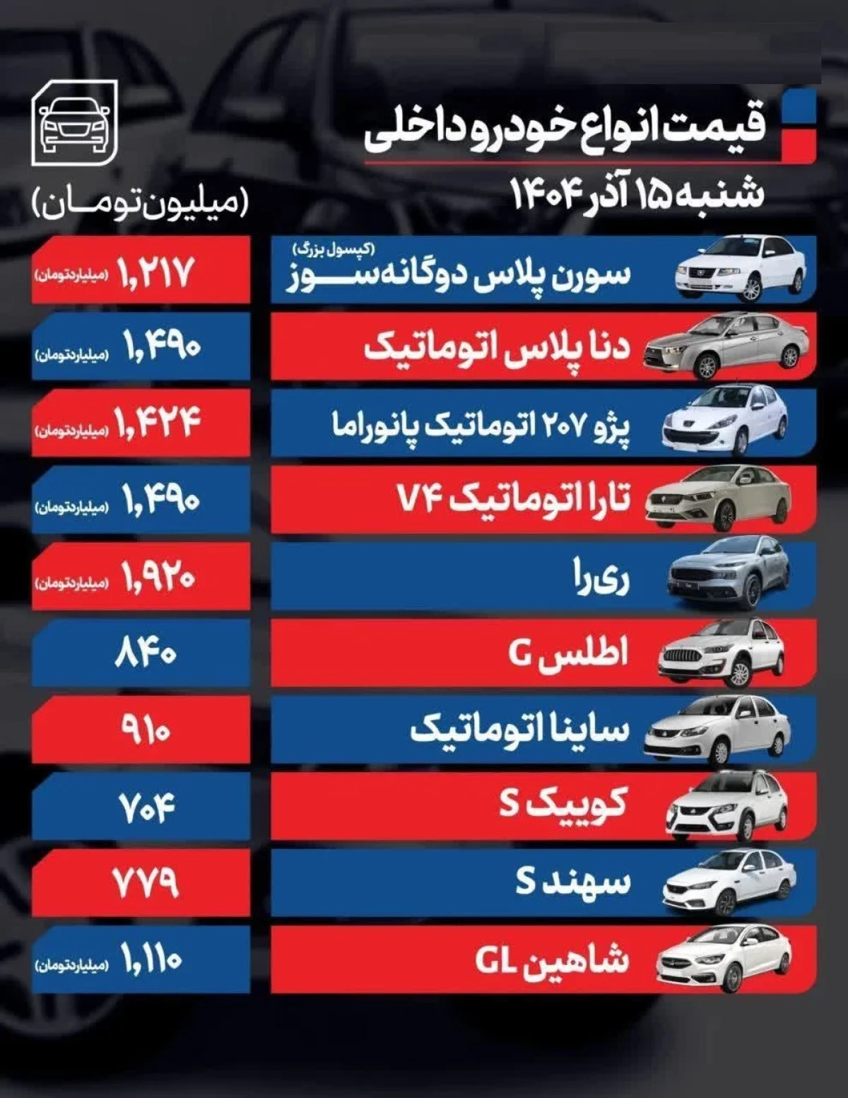 قیمت خودرو امروز ۱۵ آذر | ثبات نسبی در بازار