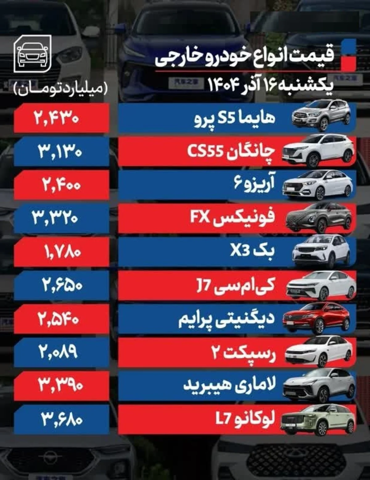 انفجار قیمتی در بازار خودرو؛ جدول کامل نرخها در ۱۶ آذر ۱۴۰۴ انفجار قیمتی در بازار خودرو؛ جدول کامل نرخها در ۱۶ آذر ۱۴۰۴