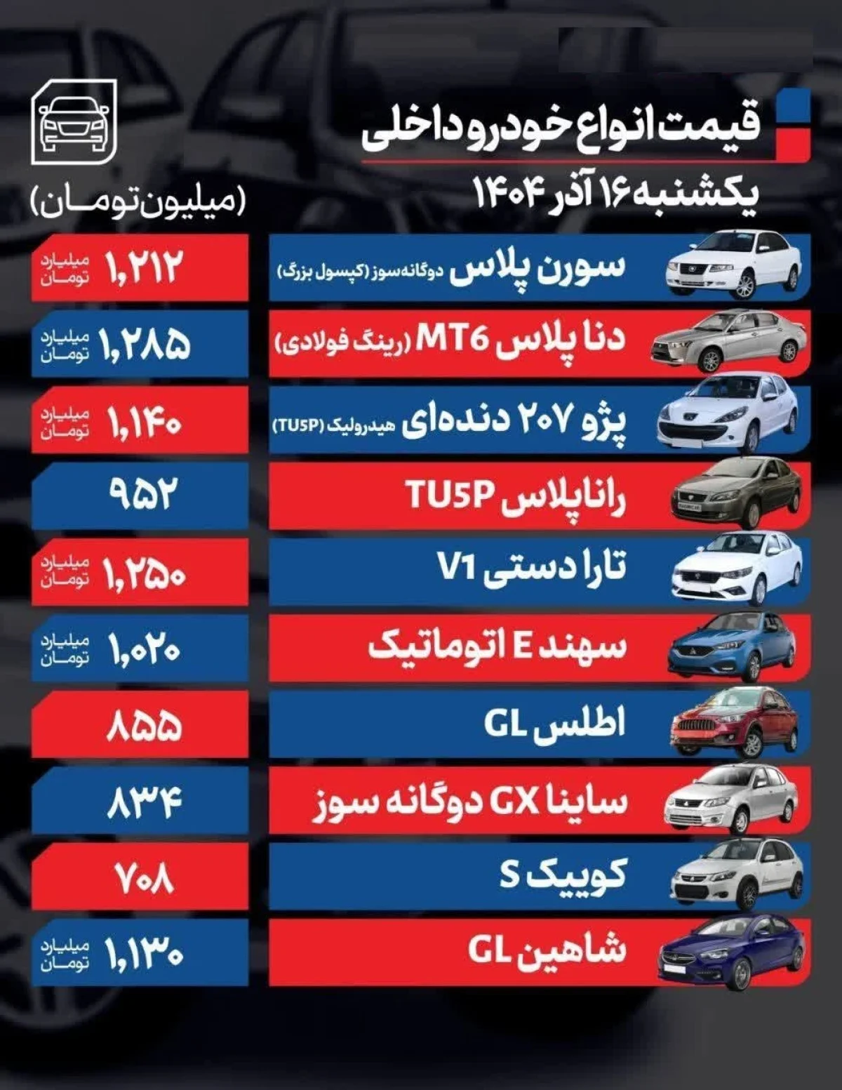 انفجار قیمتی در بازار خودرو؛ جدول کامل نرخها در ۱۶ آذر ۱۴۰۴ انفجار قیمتی در بازار خودرو؛ جدول کامل نرخها در ۱۶ آذر ۱۴۰۴