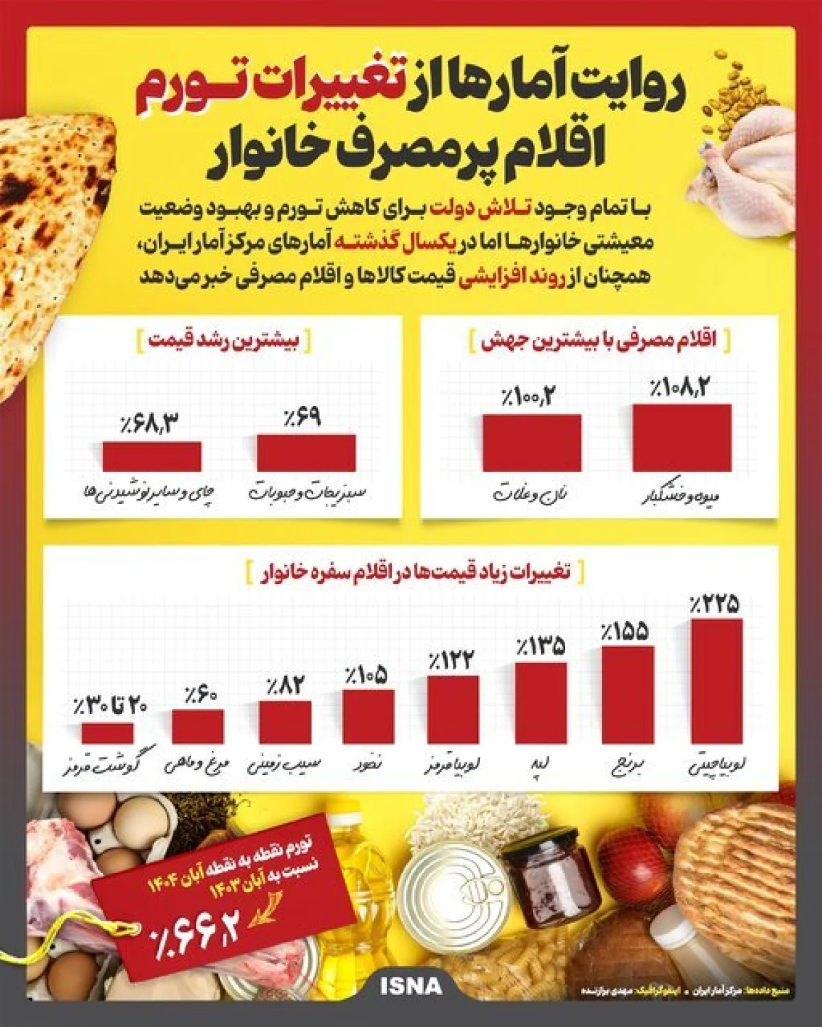 2025-12-07_13-22-24_091298-meylesokhan-ir 6336553 (1)