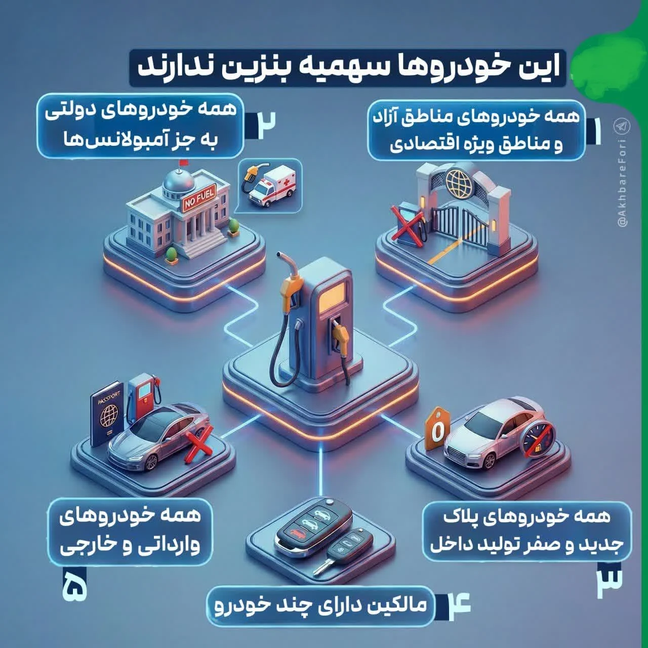 لیست کامل خودروهایی که سهمیه بنزین ندارند؛ جزئیات طرح جدید سوخت لیست کامل خودروهایی که سهمیه بنزین ندارند؛ جزئیات طرح جدید سوخت