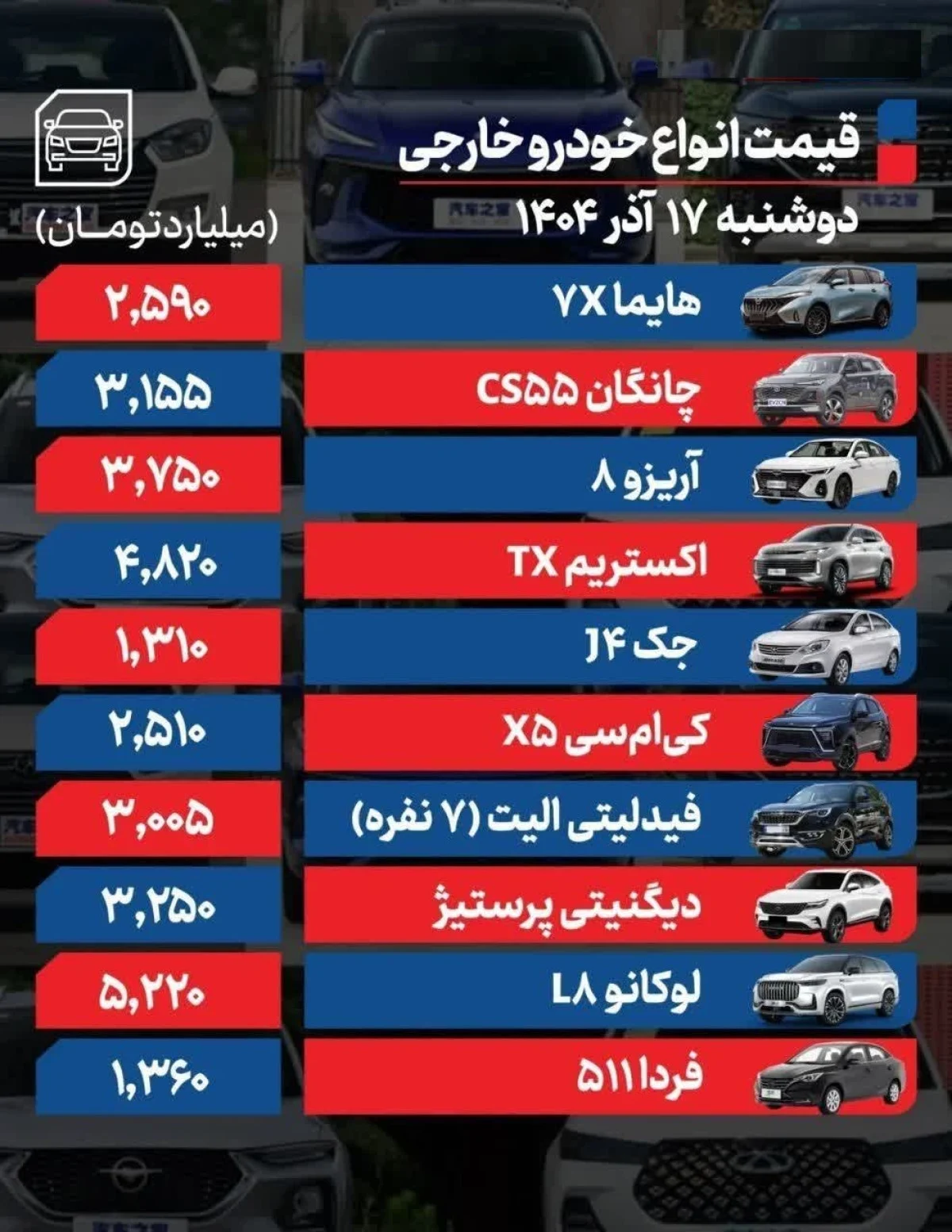 قیمت خودرو امروز ۱۷ آذر ۱۴۰۴ | صعود دوباره با تلاطم ارزی قیمت خودرو امروز ۱۷ آذر ۱۴۰۴ | صعود دوباره با تلاطم ارزی