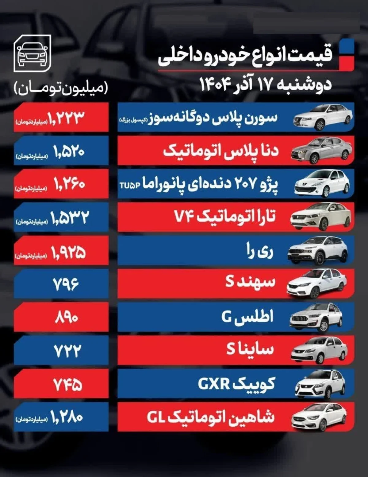 قیمت خودرو امروز ۱۷ آذر ۱۴۰۴ | صعود دوباره با تلاطم ارزی قیمت خودرو امروز ۱۷ آذر ۱۴۰۴ | صعود دوباره با تلاطم ارزی