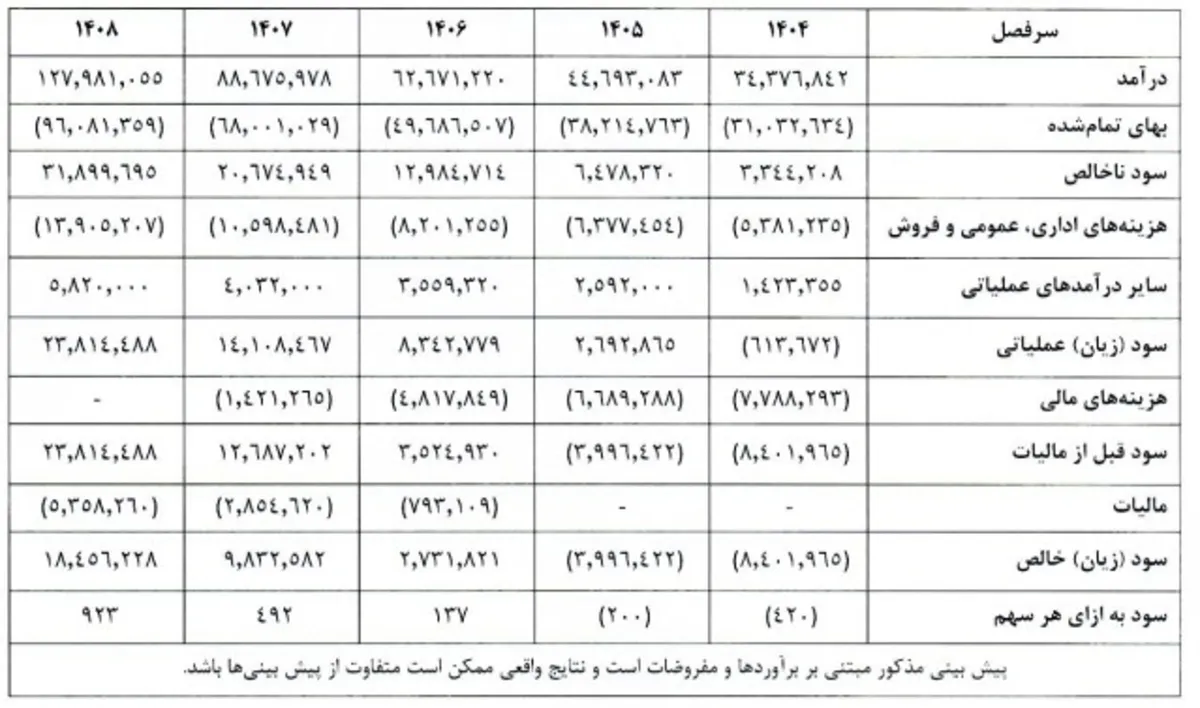 بازگشایی نماد تپسی در راه است؟ جزئیات توافق با سازمان بورس بازگشایی نماد تپسی در راه است؟ جزئیات توافق با سازمان بورس