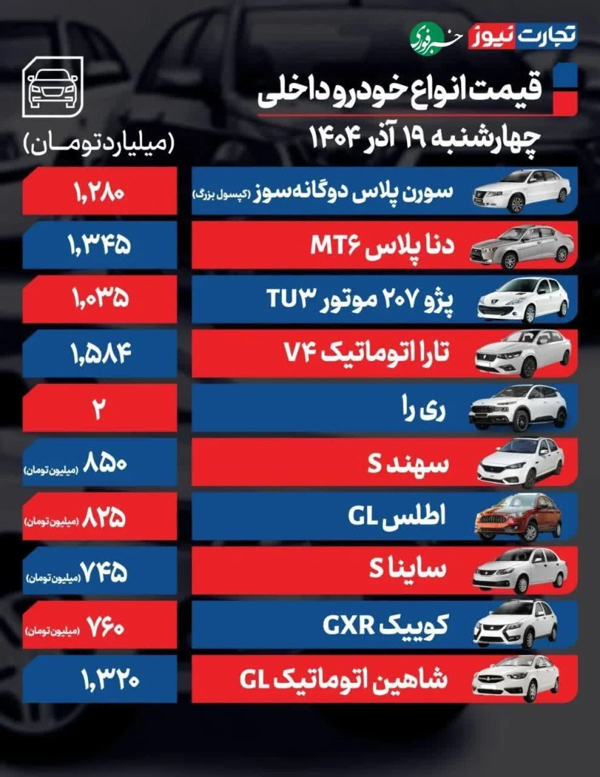 ثبات شکننده در بازار خودرو | قیمت کامل مدل‌های داخلی و خارجی در ۱۹ آذر ۱۴۰۴