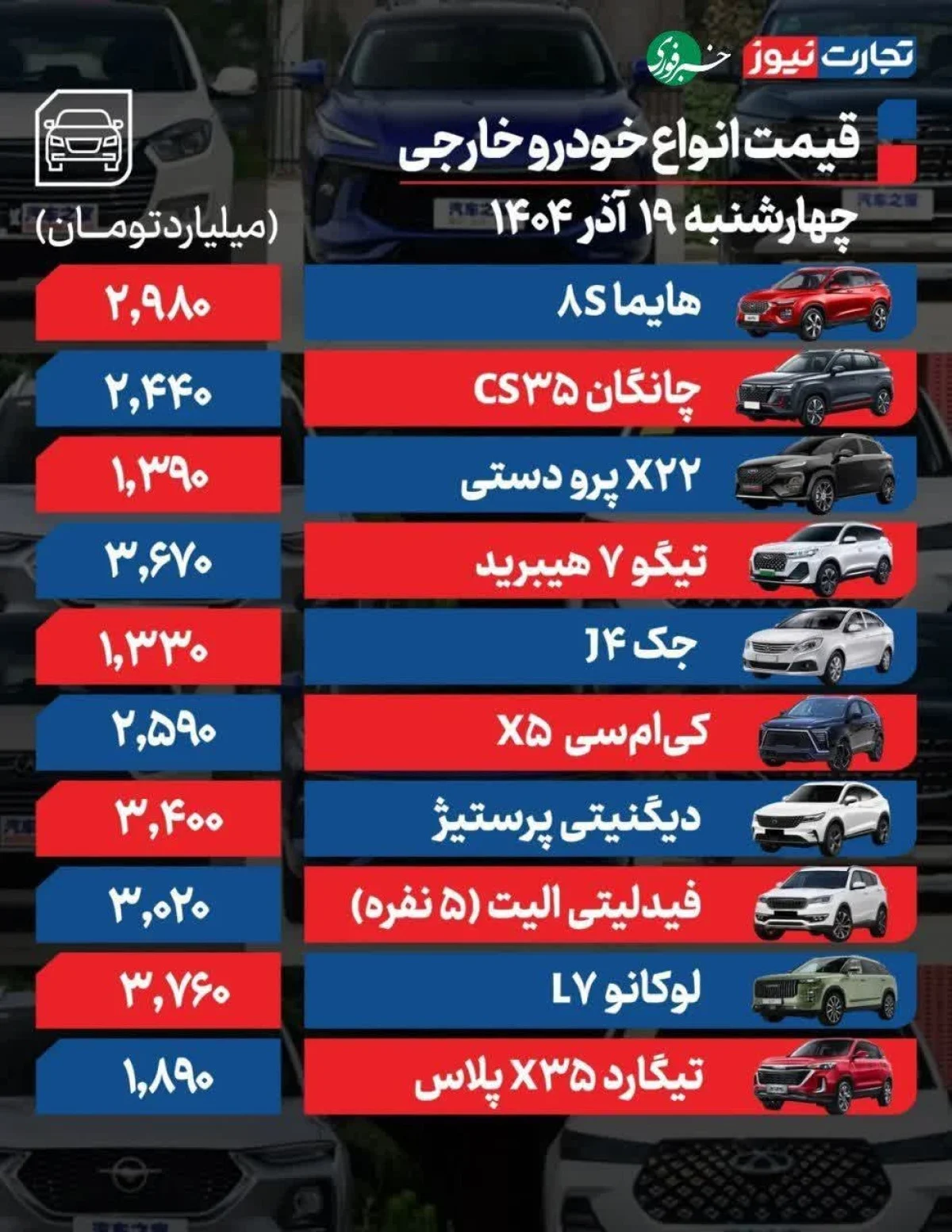 ثبات شکننده در بازار خودرو | قیمت کامل مدل‌های داخلی و خارجی در ۱۹ آذر ۱۴۰۴