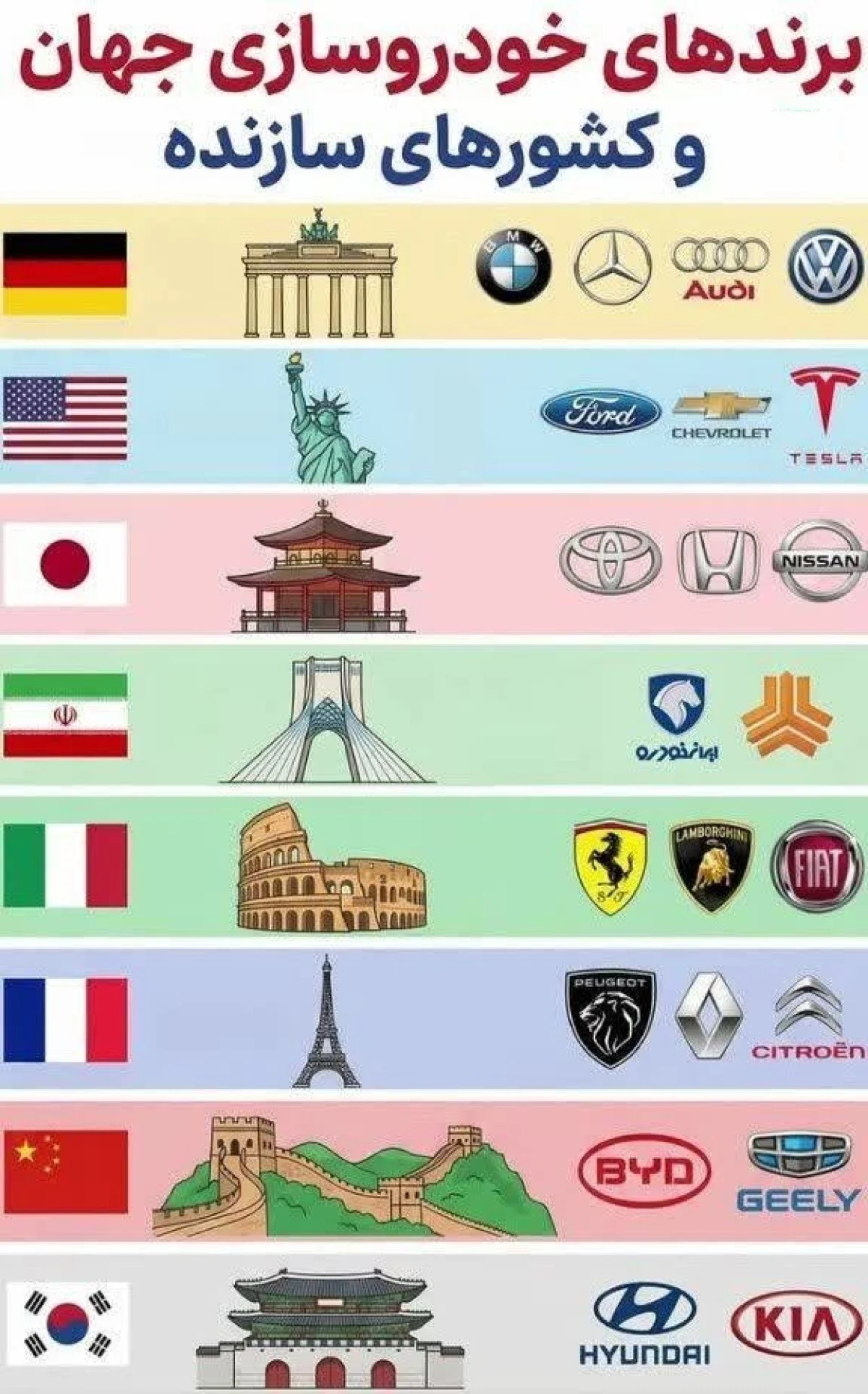 برندهای خودروسازی جهان و کشورهای سازنده | از براندنبورگ تا برج آزادی برندهای خودروسازی جهان و کشورهای سازنده | از براندنبورگ تا برج آزادی